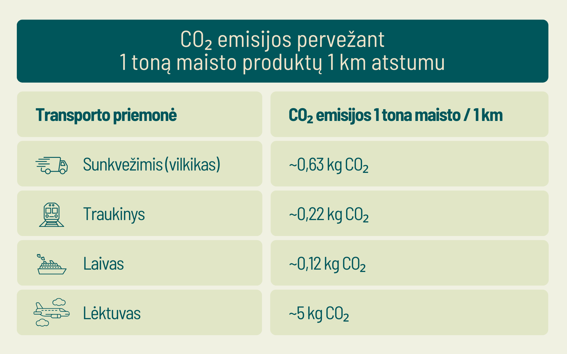 info